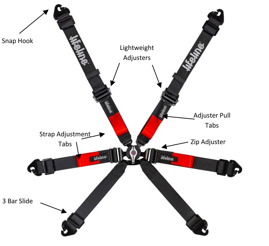 Impact Harness Adjuster Impact Harness Adjuster